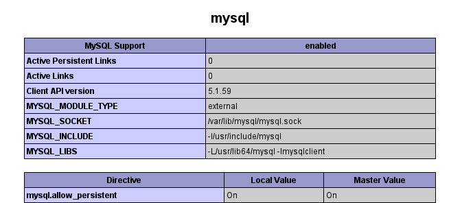 phpinfo output example